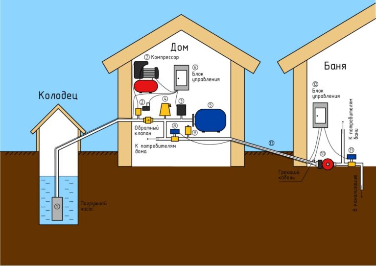 Схема водоочистки частного дома